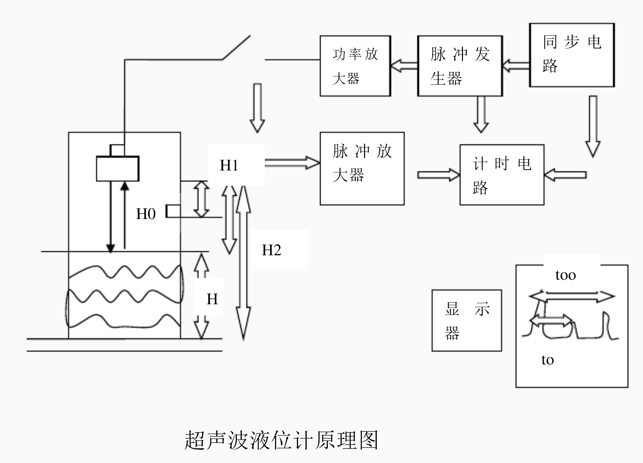 超聲波傳感器的應(yīng)用(超聲波傳感器實(shí)現(xiàn)物體檢測) 超聲波傳感器的應(yīng)用(超聲波傳感器實(shí)現(xiàn)物體檢測)